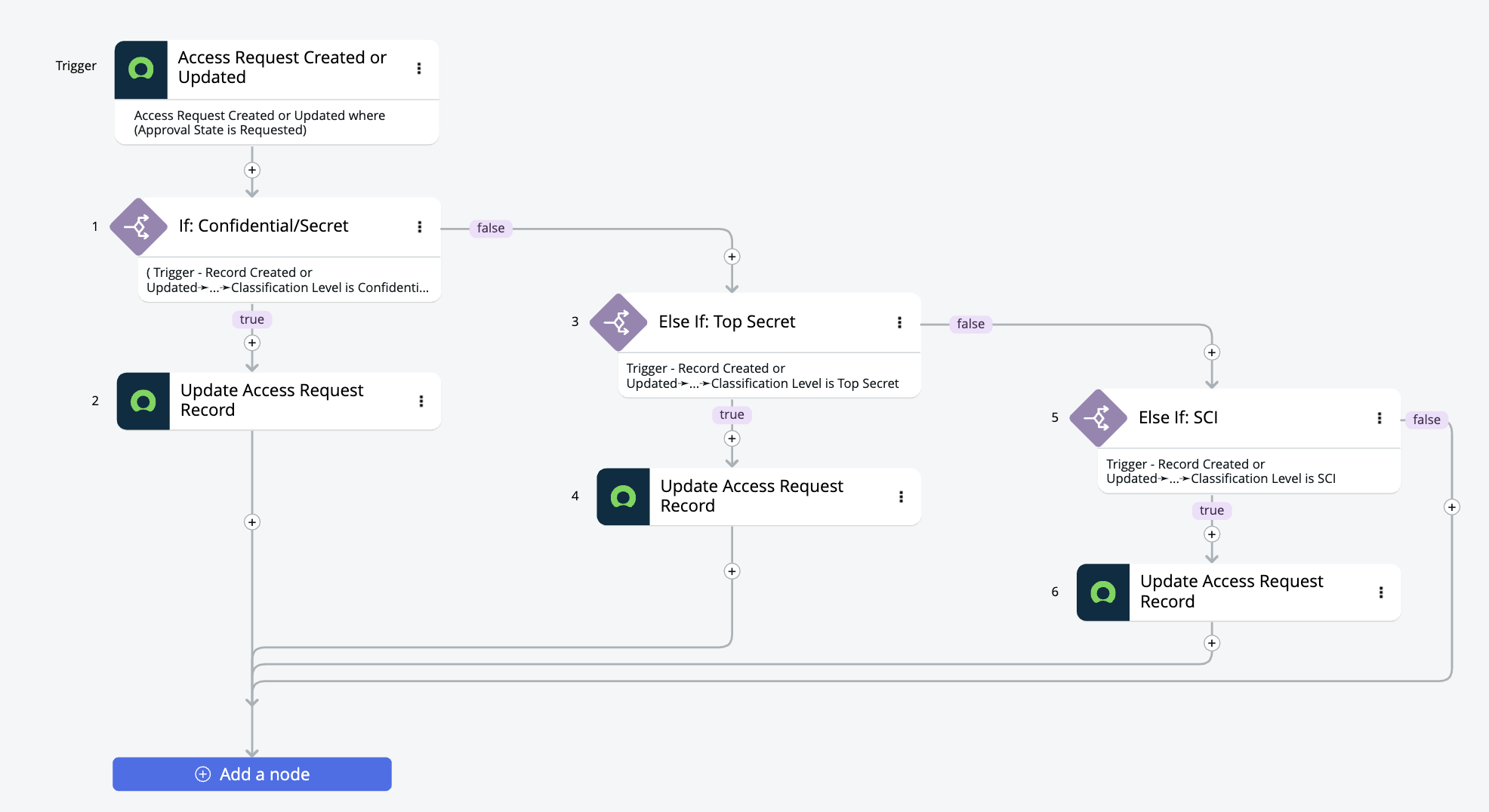 Flow Designer approvals