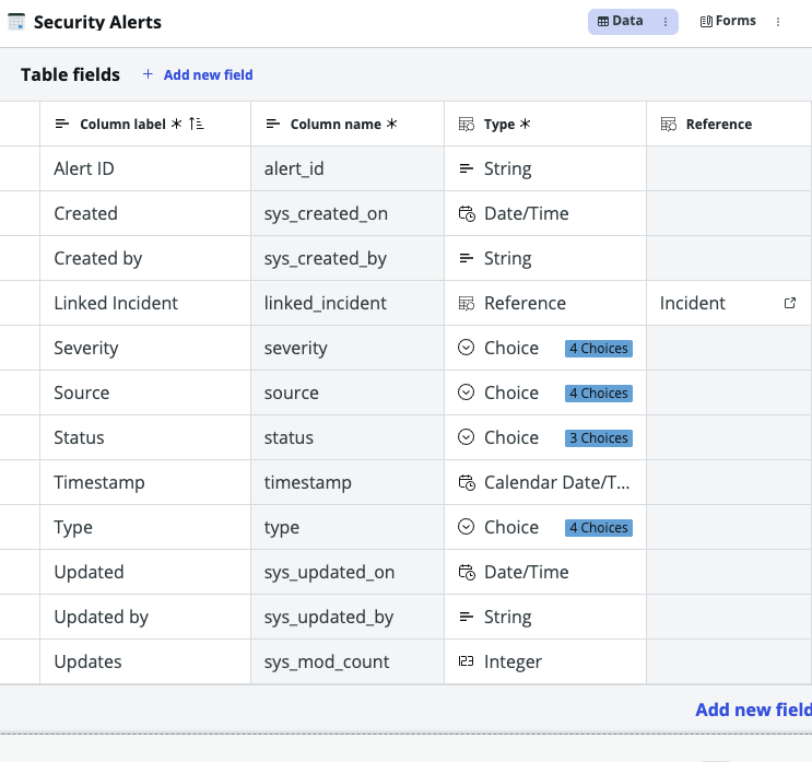 Security Alerts table
