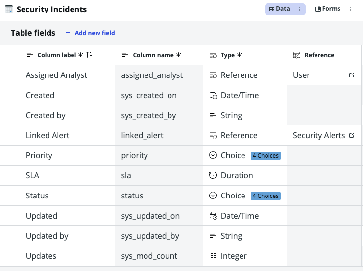Automated Security Incident Processing screenshot